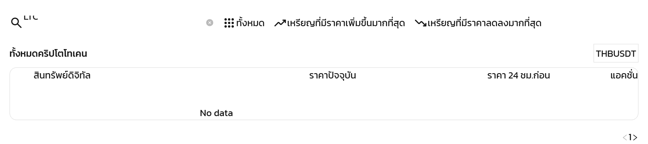 ผลค้นหา LTC ในหน้าตลาดสดของ Maxbit ขึ้นว่า No data
