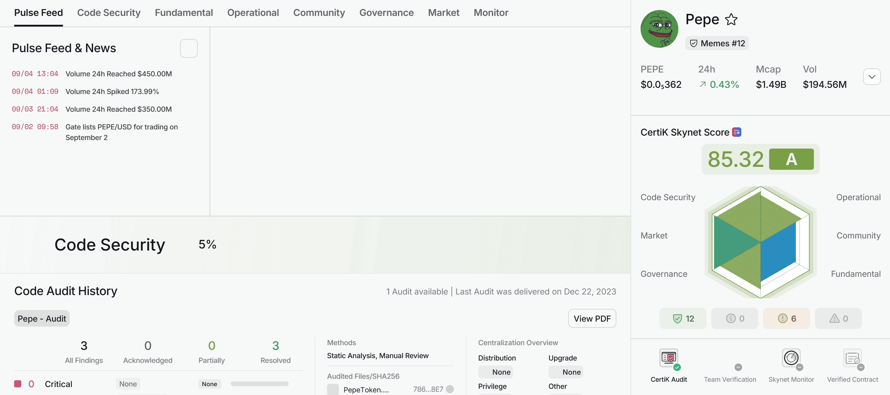 หน้า CertiK Skynet ของ PEPE: คะแนนความปลอดภัย 85.32 เกรด A และประวัติการตรวจสอบโค้ดล่าสุด 22 ธันวาคม 2023 ตรวจสอบสด 8 กันยายน 2026