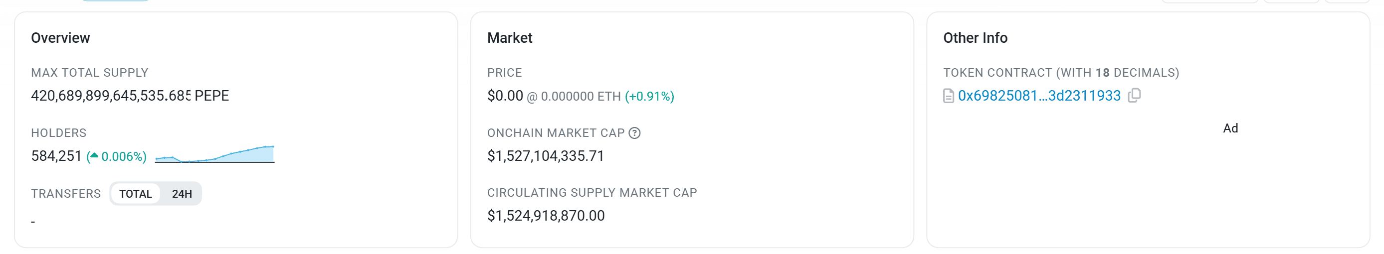 หน้าสัญญา PEPE บน Etherscan: อุปทานสูงสุด 420,689,899,645,535.68 PEPE ผู้ถือ 584,251 ที่อยู่ มูลค่าตลาดบนเชน $1,527 ล้าน ตรวจสอบสด 8 กันยายน 2026