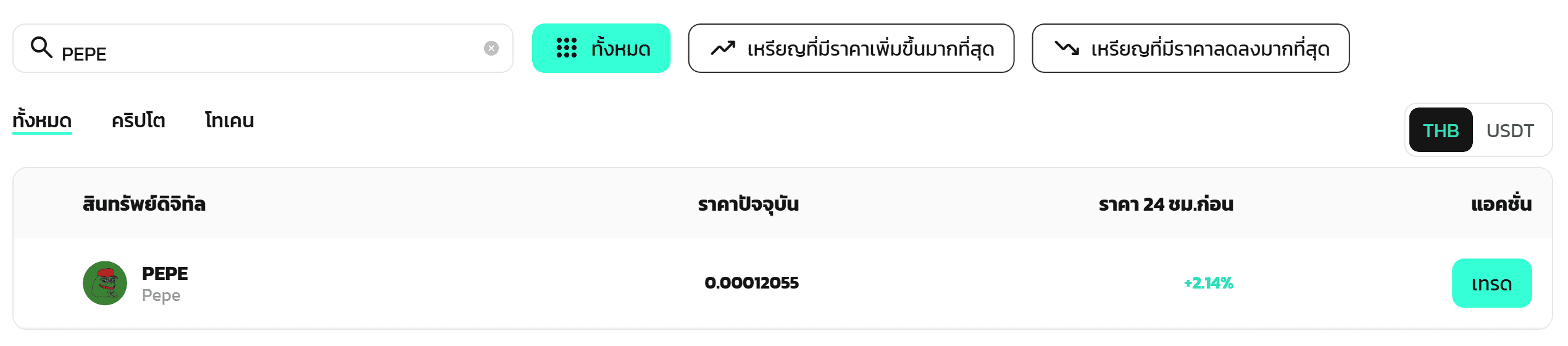 ผลค้นหา PEPE บนหน้าตลาดของ Maxbit ราคา 0.00012055 บาท ตรวจสอบสด 8 กันยายน 2026