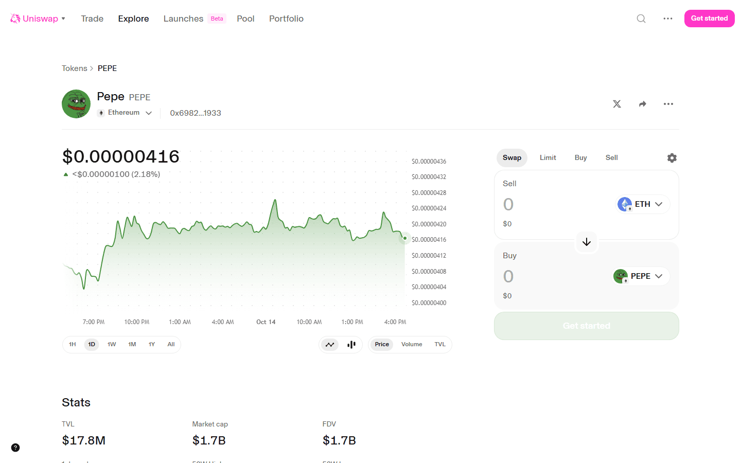 หน้าโทเคน Pepe (PEPE) บน Uniswap เครือข่าย Ethereum แสดงราคาราว 0.00000416 ดอลลาร์ กราฟ 1 วัน TVL 17.8 ล้านดอลลาร์ มูลค่าตลาด 1.7 พันล้านดอลลาร์ และ FDV 1.7 พันล้านดอลลาร์