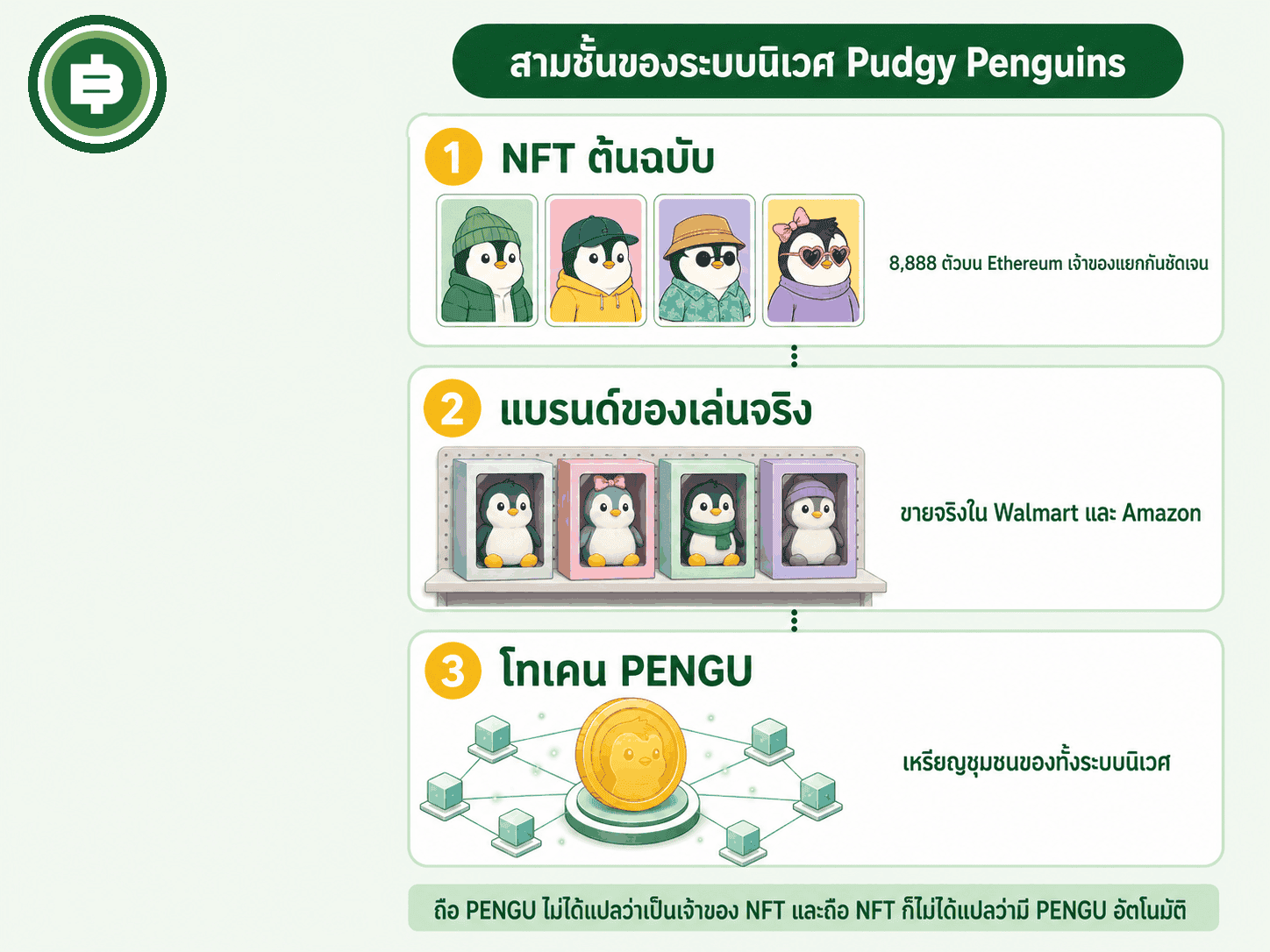 ระบบนิเวศ 3 ชั้นของ Pudgy Penguins แยก NFT ต้นฉบับ ธุรกิจของเล่น/ลิขสิทธิ์แบรนด์ และเหรียญ PENGU ออกจากกัน