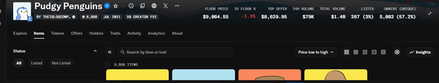 หน้าคอลเลกชัน Pudgy Penguins บน OpenSea: 8,888 ตัว ราคาพื้น $9,064.55 เจ้าของไม่ซ้ำ 5,082 ราย ปริมาณซื้อขายสะสม $1.4B ตรวจสอบสด 8 กันยายน 2026
