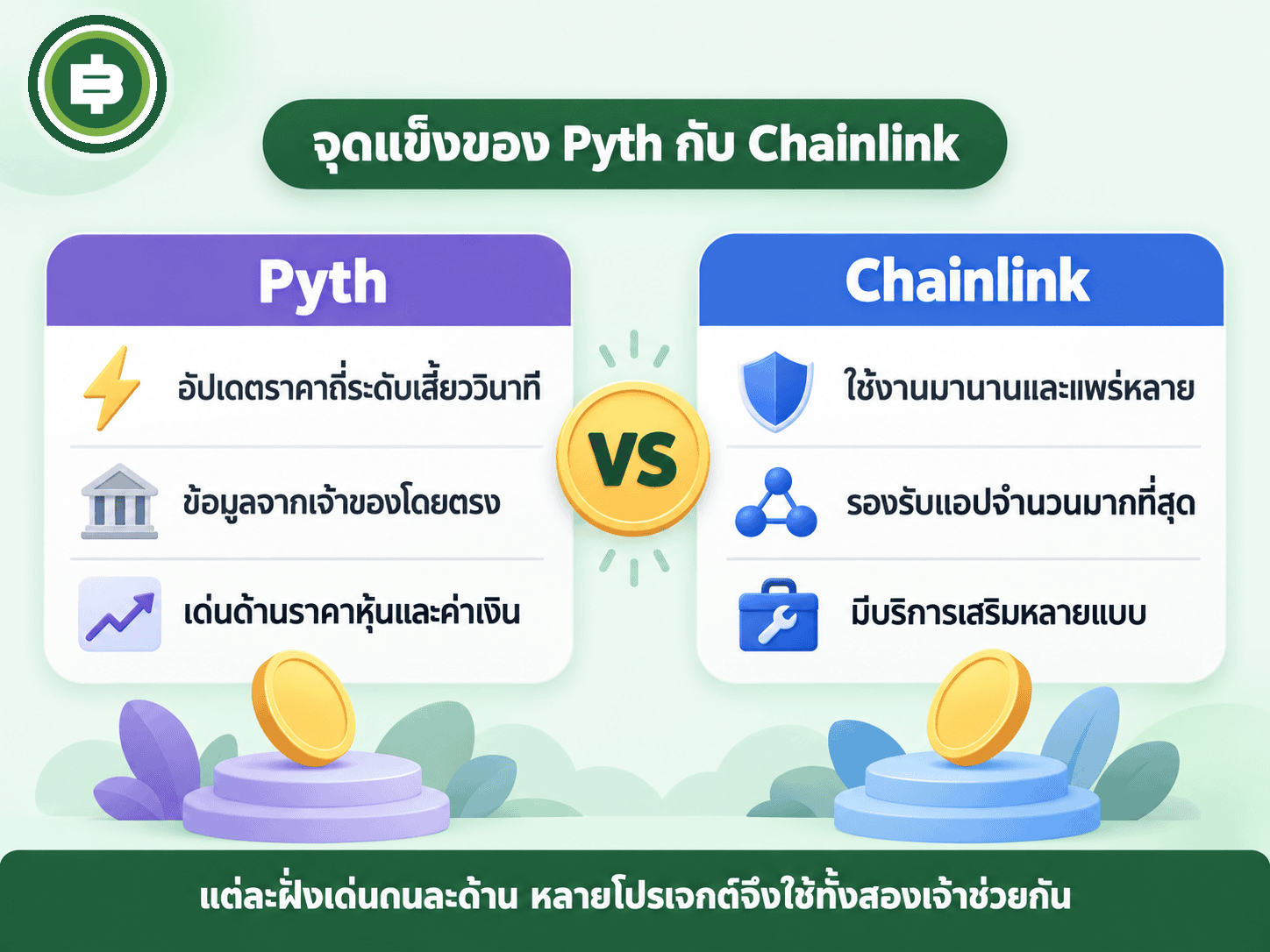 จุดเด่นของ Pyth เทียบกับ Chainlink คนละด้าน แต่ละฝ่ายแข็งแรงคนละจุด หลายโปรเจกต์จึงเลือกใช้ทั้งสองเจ้าร่วมกัน
