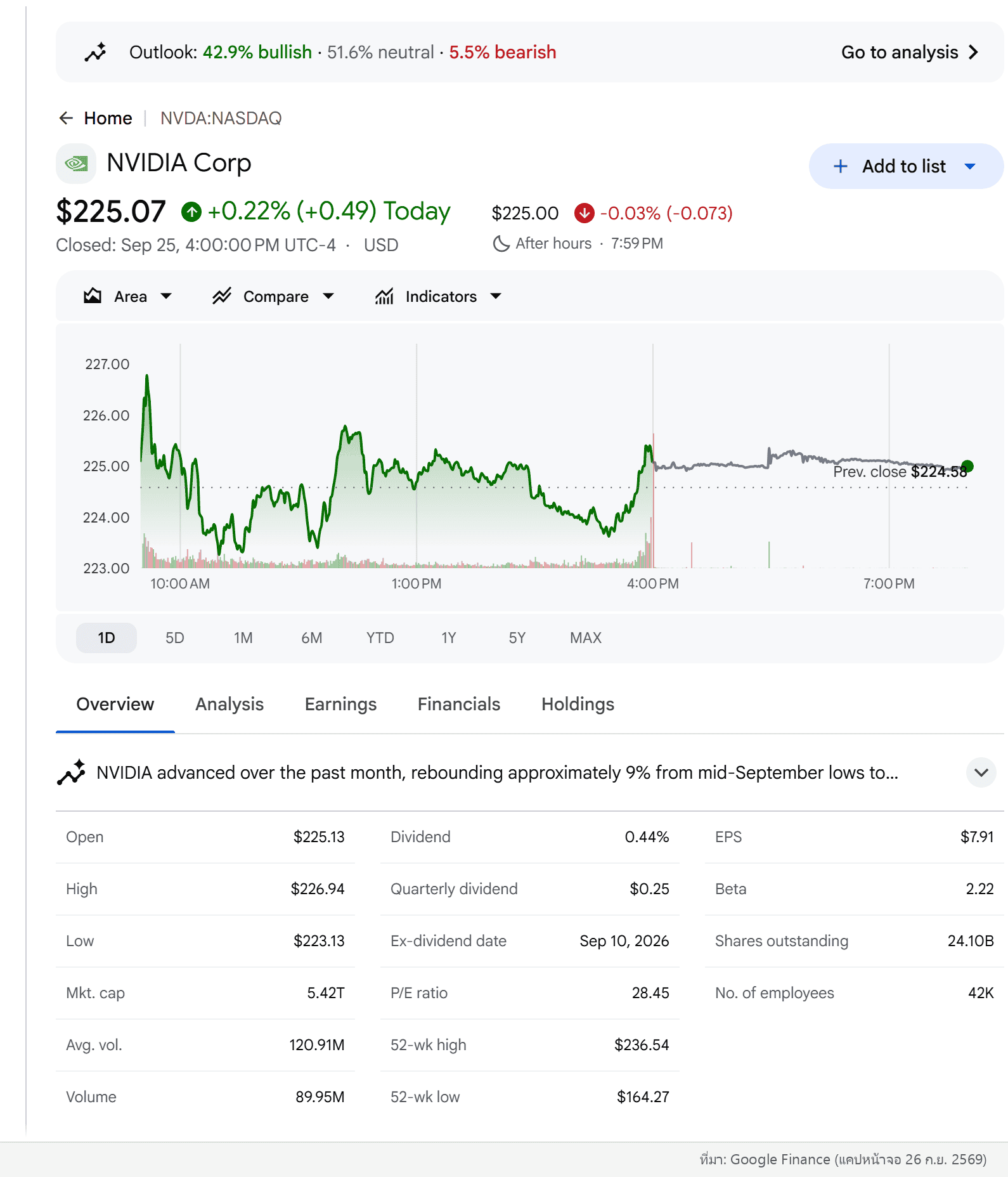 หน้าหุ้น Nvidia (NVDA) บน Google Finance เทียบบริบทกับโทเคน RENDER คนละสินทรัพย์คนละความเสี่ยง (ที่มา: Google Finance)