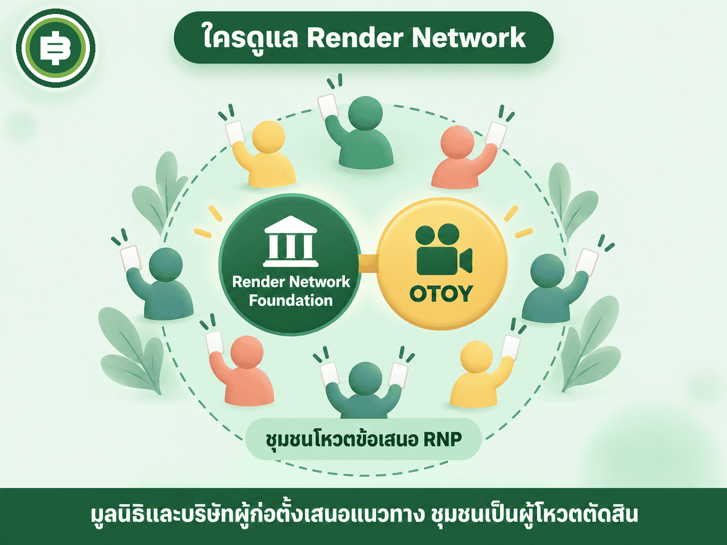โครงสร้างธรรมาภิบาล Render Network Foundation และ OTOY ดูแลทิศทางหลัก ล้อมด้วยชุมชนผู้ถือเหรียญโหวต RNP