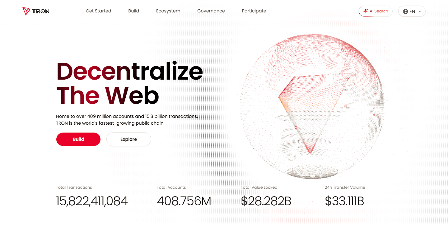 หน้าแรกเว็บ tron.network ข้อความ Decentralize The Web พร้อมสถิติเครือข่าย ธุรกรรมรวม 15,822,411,084 รายการ บัญชีรวม 408.756 ล้านบัญชี มูลค่าที่ล็อก (TVL) 28.282 พันล้านดอลลาร์ และปริมาณโอน 24 ชั่วโมง 33.111 พันล้านดอลลาร์