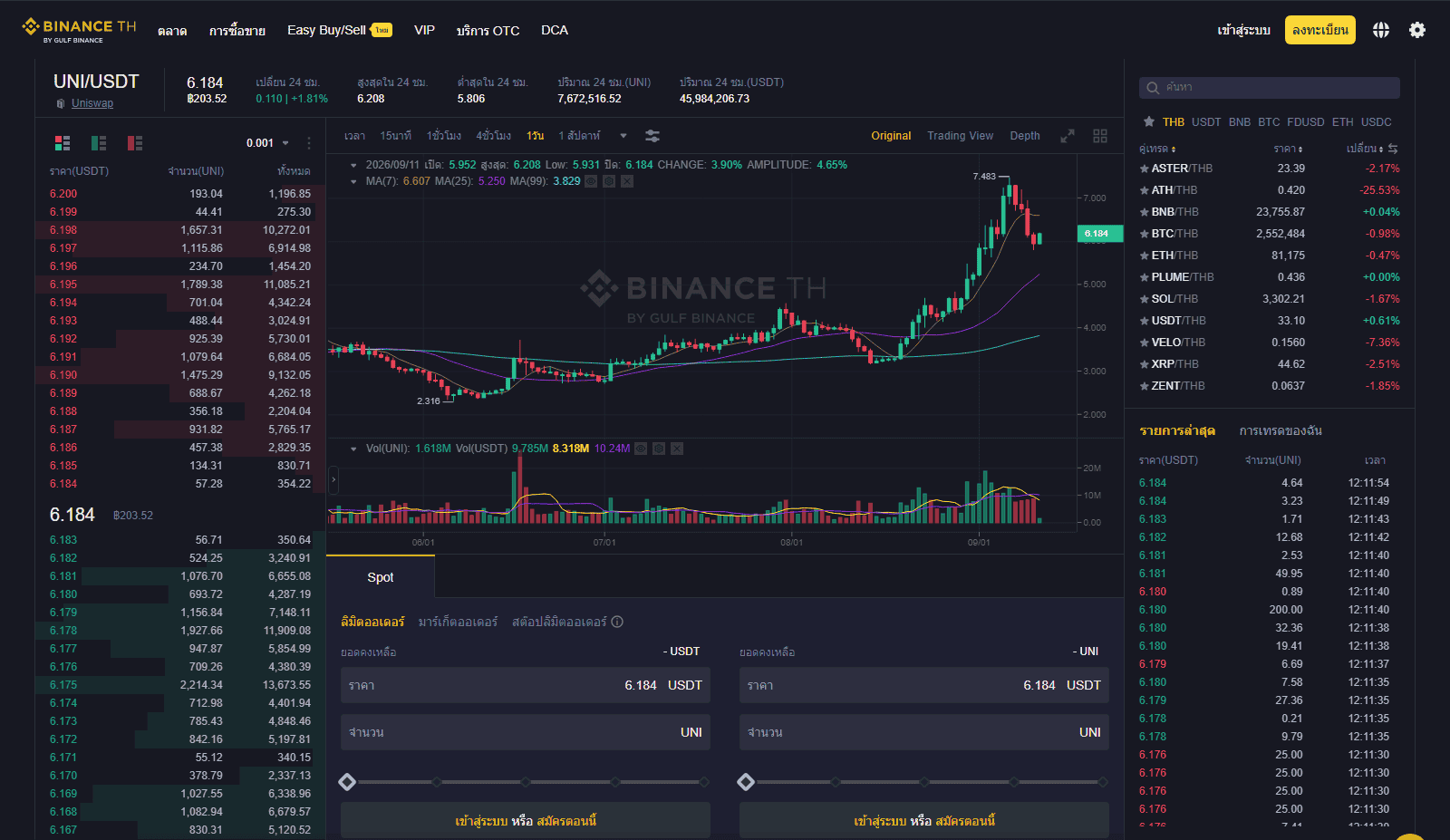 หน้าตลาด UNI/USDT บน Binance TH