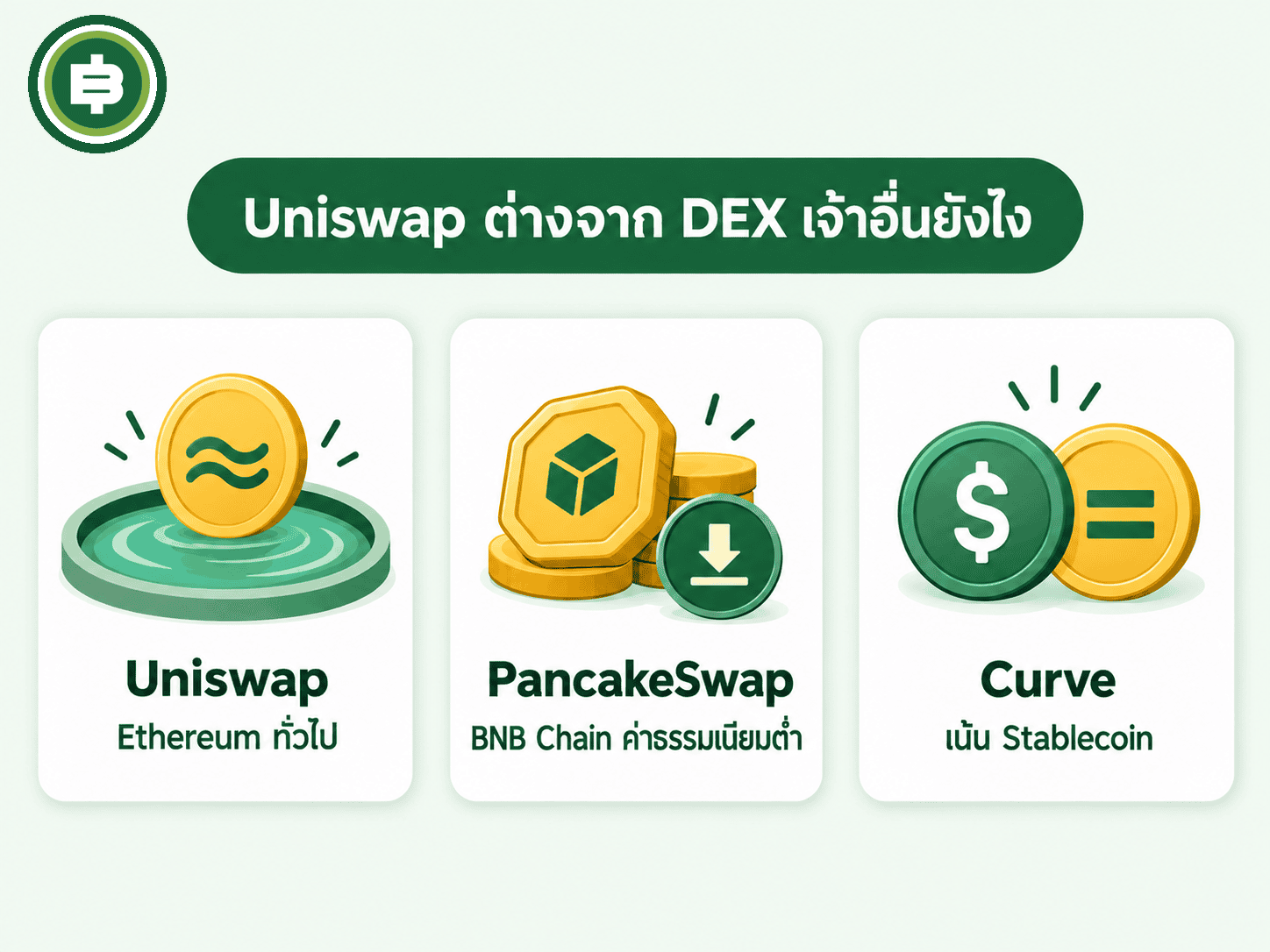 แผนภาพเทียบจุดต่าง Uniswap, PancakeSwap และ Curve