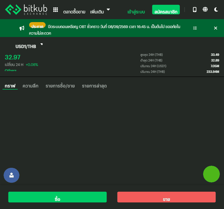 āļŦāļāđāļēāļāļĨāļēāļāļāļ·āđāļāļāļēāļĒ USD1/THB āļāļĢāļīāļāļāļ Bitkub āđāļŠāļāļāļĢāļēāļāļē 32.97 āļāļēāļāđāļĨāļ°āļāļĢāļīāļĄāļēāļāļāļ·āđāļāļāļēāļĒ 24 āļāļąāđāļ§āđāļĄāļ