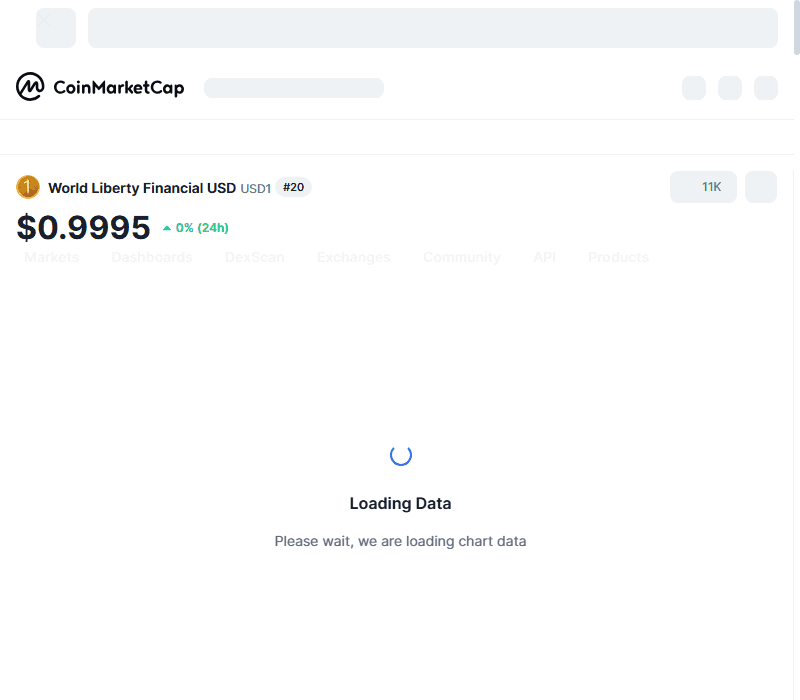 āļŦāļāđāļēāļĢāļēāļāļē USD1 āļāļ CoinMarketCap āđāļŠāļāļāļĢāļēāļāļēāđāļāļĨāđāđāļāļĩāļĒāļ 1 āļāļāļĨāļĨāļēāļĢāđ