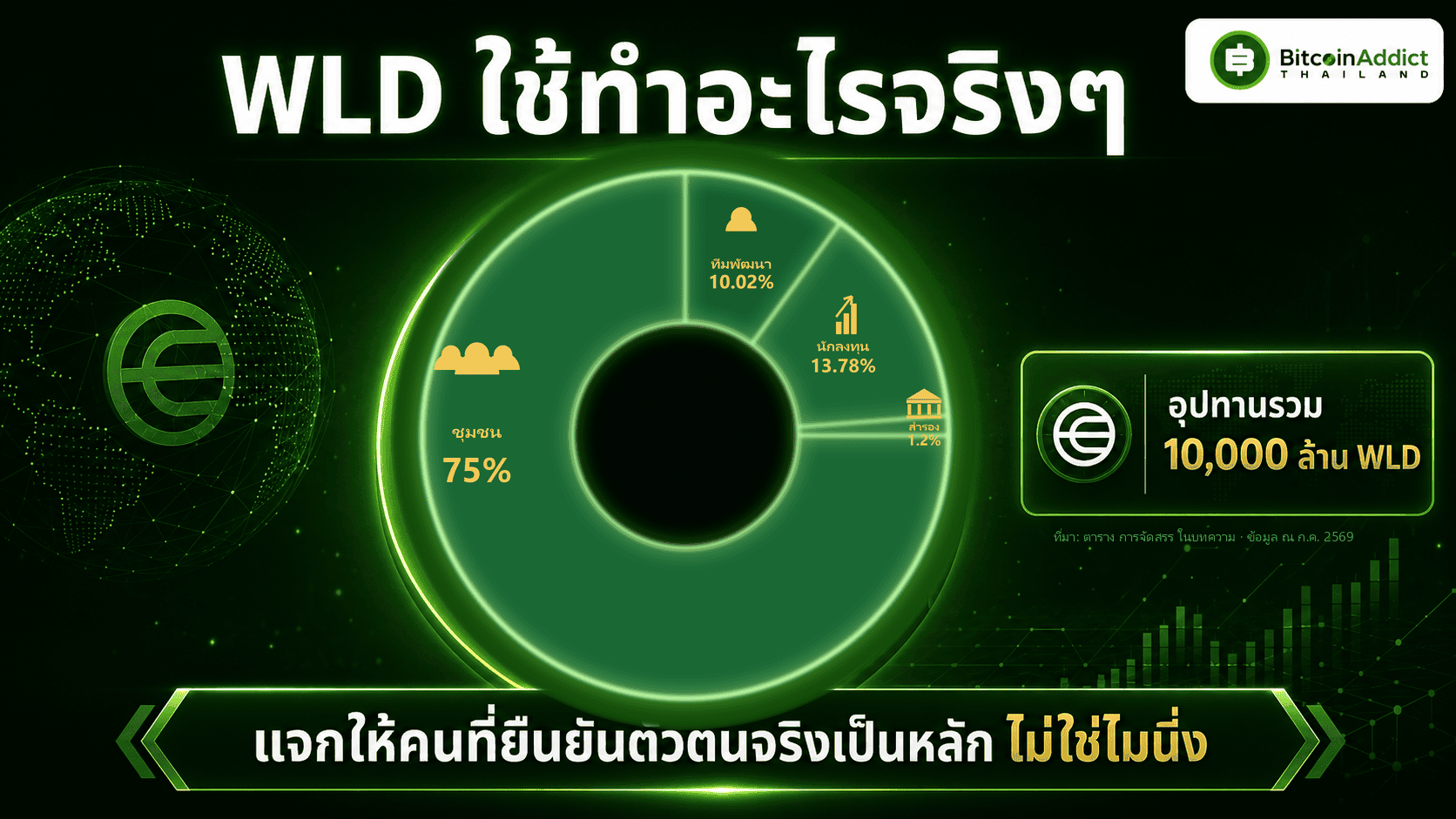 Tokenomics ของ WLD
