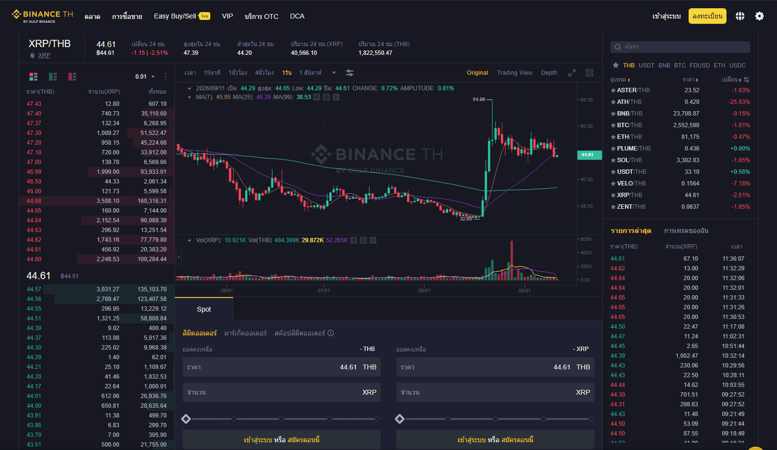 หน้าตลาด XRP/THB บน Binance TH