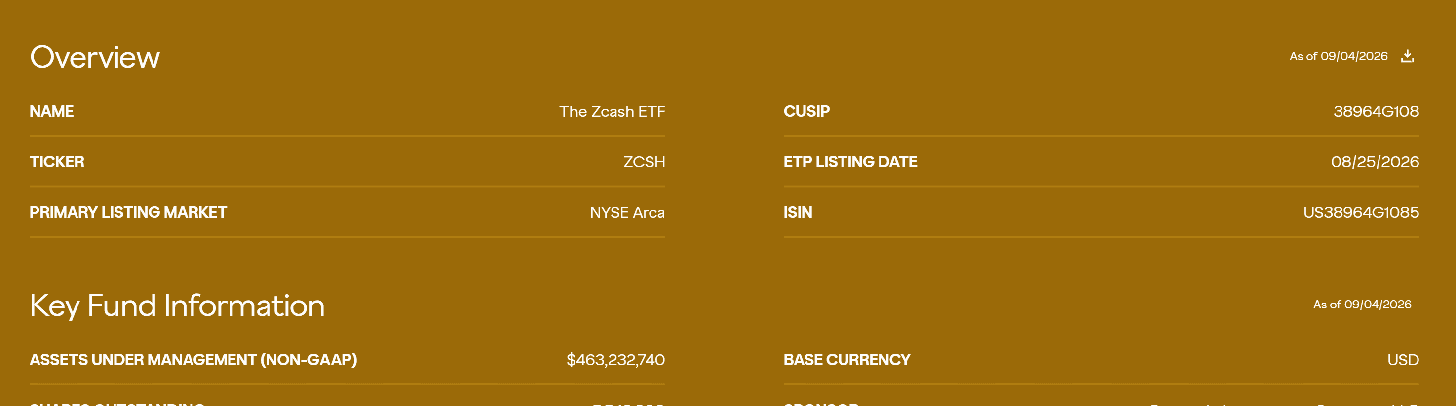 หน้าเว็บทางการของ The Zcash ETF (ZCSH) โดย Grayscale: จดทะเบียน NYSE Arca 25 ส.ค. 2026 มูลค่าสินทรัพย์ $463,232,740 ถือ ZEC 444,608 เหรียญ ค่าธรรมเนียม 2.50% ข้อมูล ณ 4 ก.ย. 2026 ตรวจสอบสด 8 กันยายน 2026