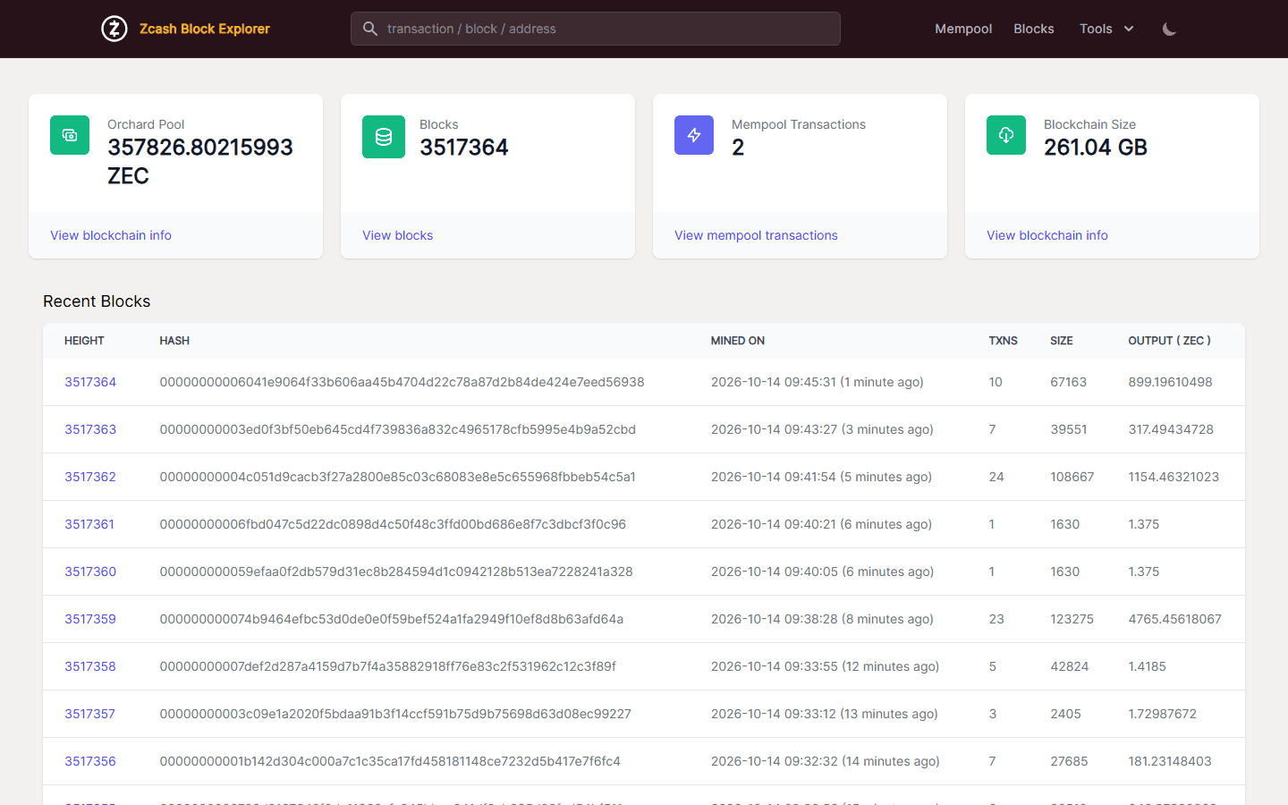 หน้าแรก Zcash Block Explorer (mainnet.zcashexplorer.app) แสดง Orchard Pool ราว 357,827 ZEC บล็อกล่าสุด 3,517,364 ขนาดบล็อกเชน 261 GB และรายการบล็อกล่าสุด