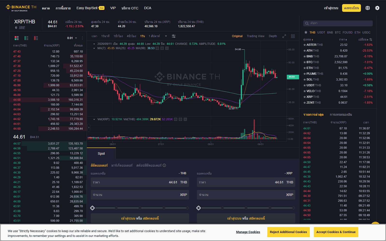 หน้าตลาด XRP/THB บน Binance TH